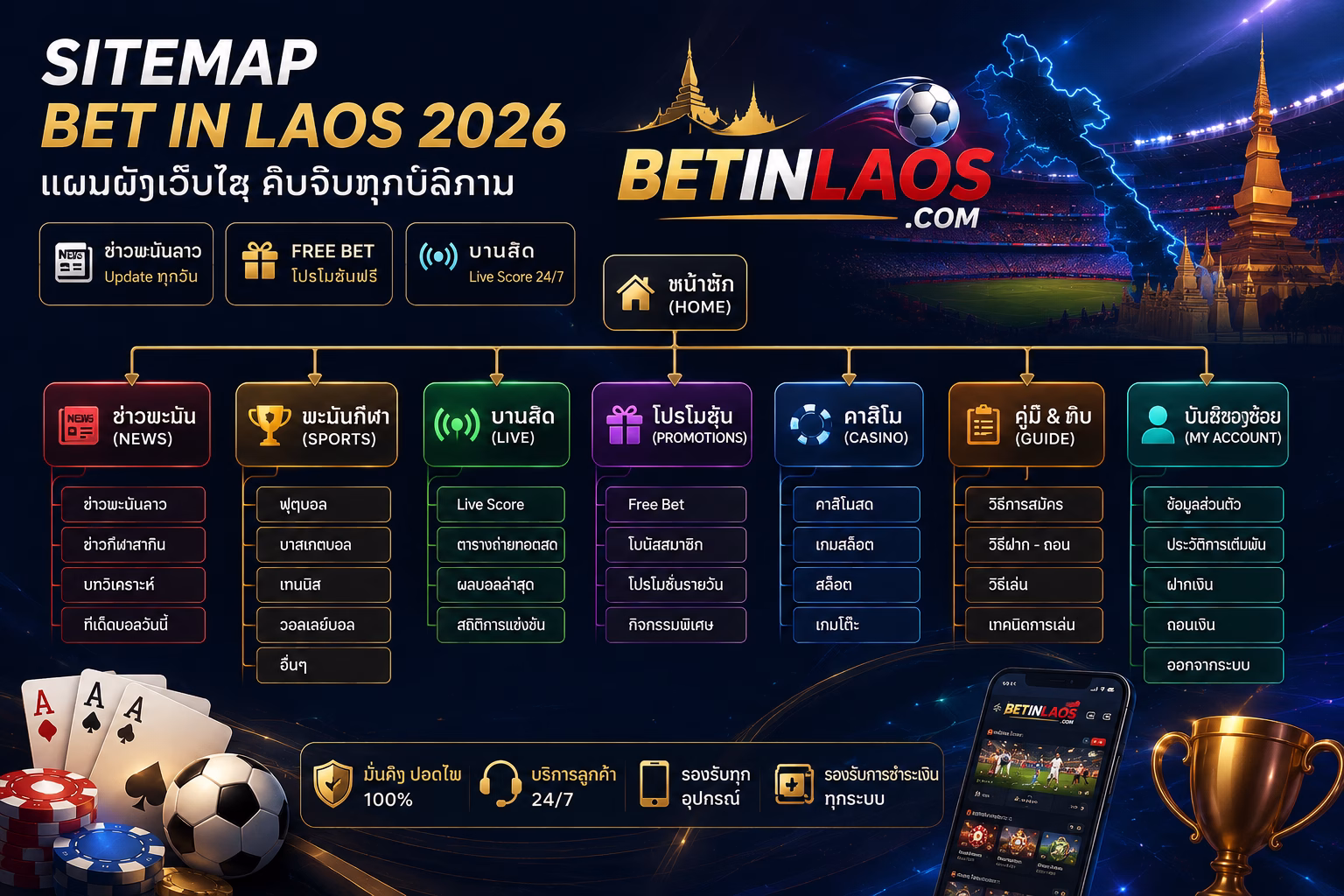 Sitemap Bet in Laos 2026 — ແຜນຜັງເວັບຂ່າວພະນັນລາວ